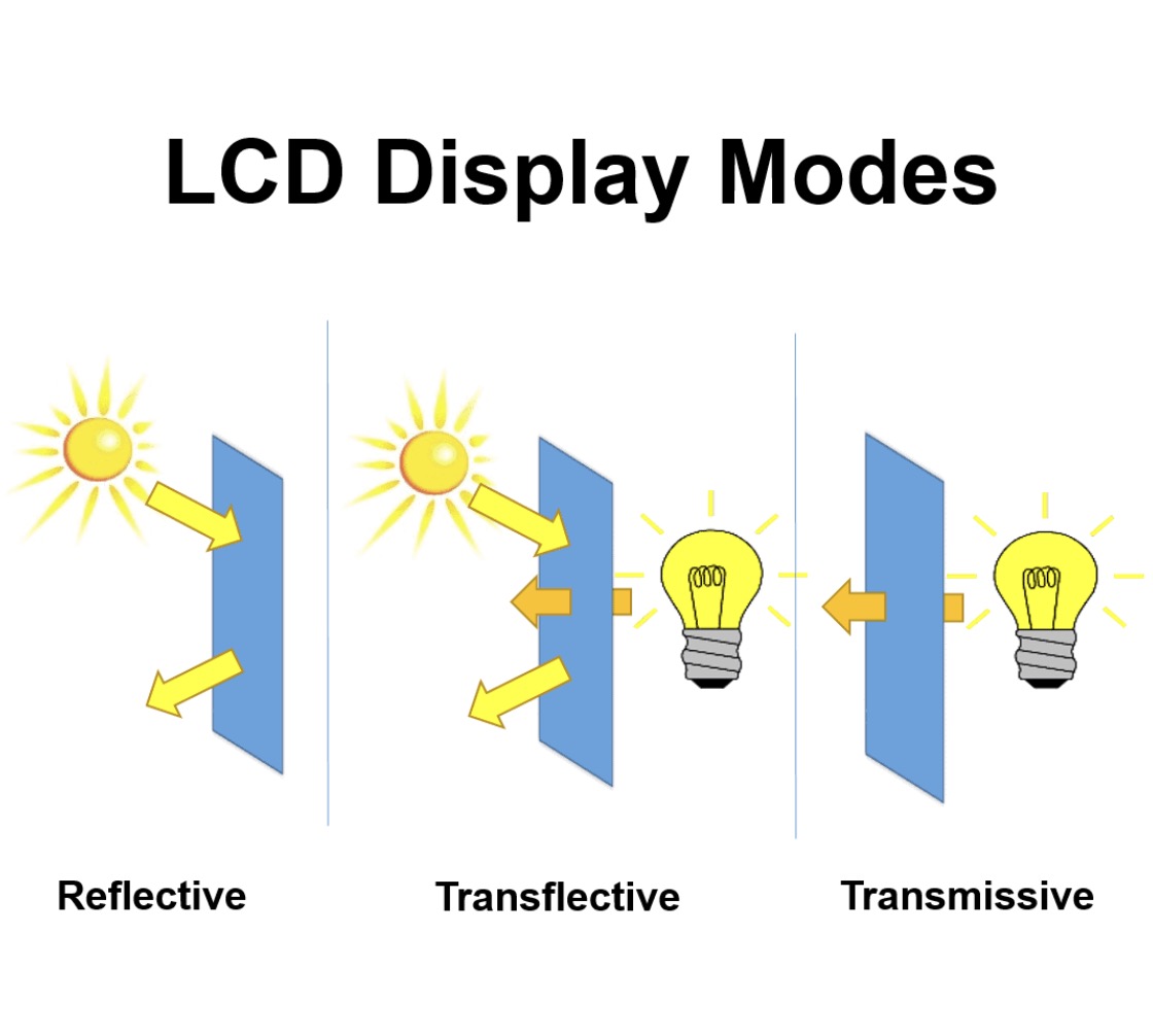Siste Transflective TFT Display Update fra Victronix Tecenstar